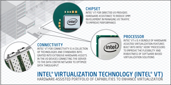 「ハードウェア仮想化Intel」