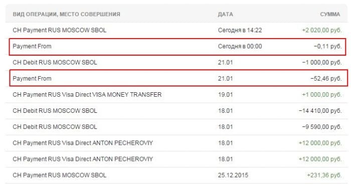 「オーバードラフト行は、Sberbank